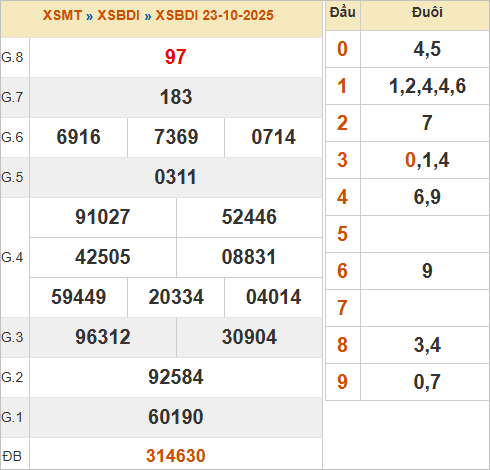 KQXSBDI 23/10/2025 KQXSBDI 23/10/2025