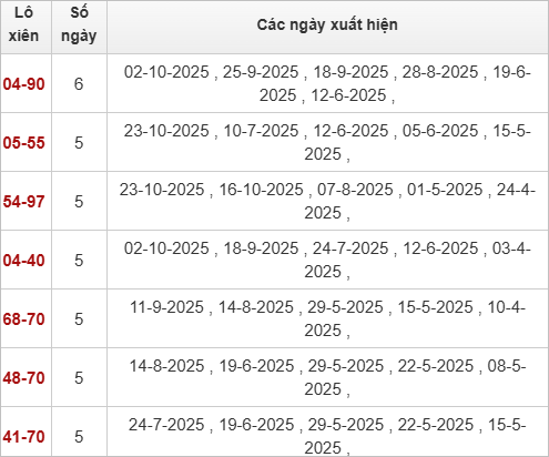 TK lô xiên Quảng Trị 30/10/2025 TK lô xiên Quảng Trị 30/10/2025