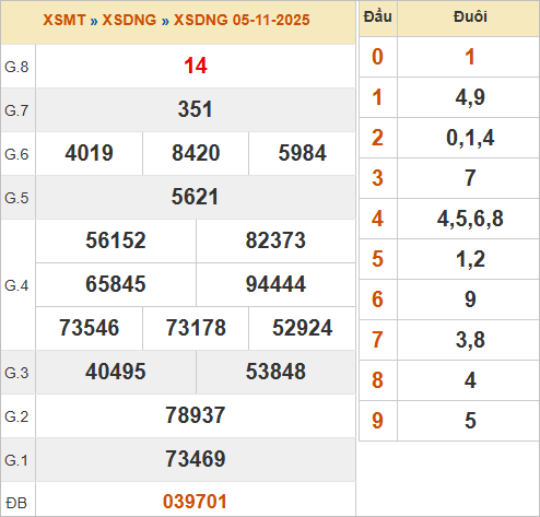KQXSDNG 5/11/2025 KQXSDNG 5/11/2025