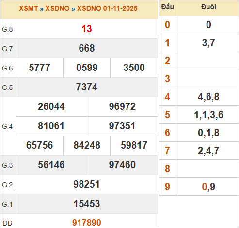 KQXSDNO 1/11/2025 KQXSDNO 1/11/2025