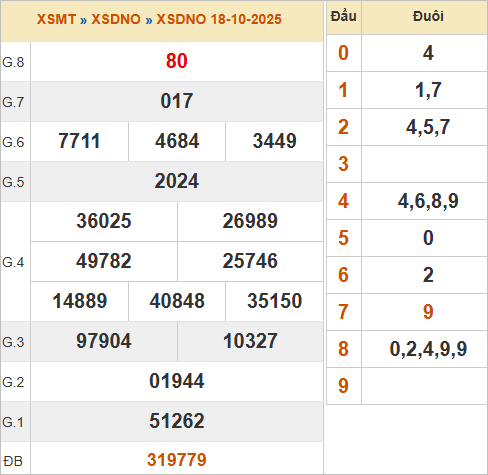 XSDNO 18/10/2025 XSDNO 18/10/2025
