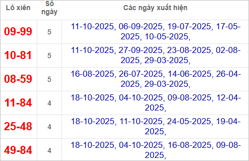 TK Lô xiên XSDNO hay về TK Lô xiên XSDNO hay về