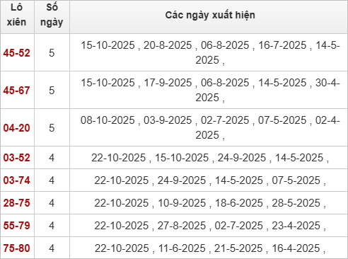 TK Lô xiên XSST 29/10/2025 TK Lô xiên XSST 29/10/2025