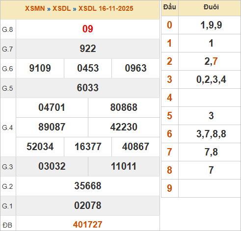 KQXSDL 16/11/2025 KQXSDL 16/11/2025