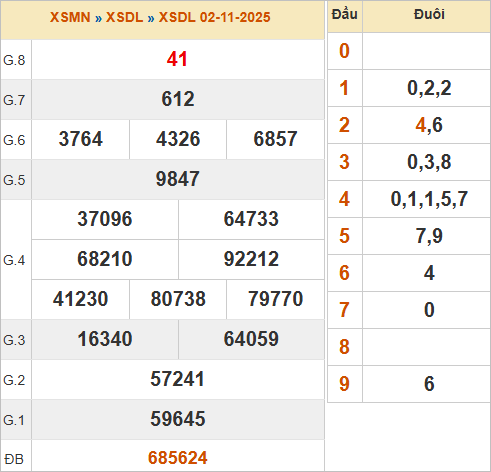 KQXSDL 2/11/2025 KQXSDL 2/11/2025