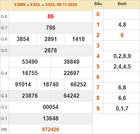 KQXSDL 9/11/2025 KQXSDL 9/11/2025