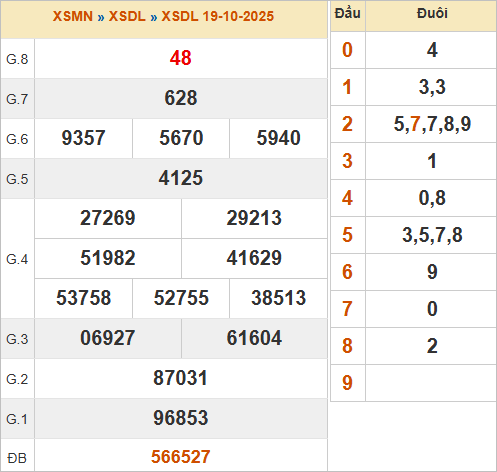 XSDL 19/10/2025 XSDL 19/10/2025
