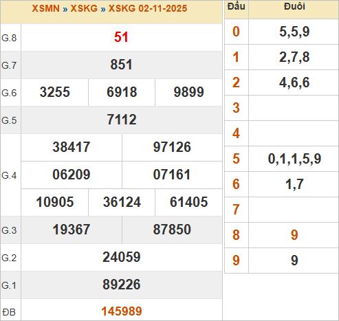 KQXSKG 2/11/2025 KQXSKG 2/11/2025