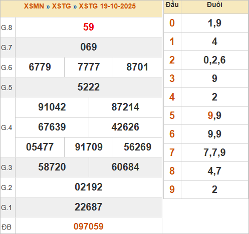XSTG 19/10/2025 XSTG 19/10/2025