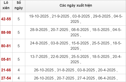 TK lô xiên Kiên Giang 2/11/2025