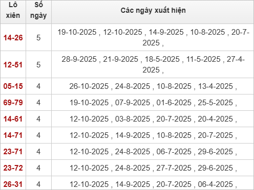 TK lô xiên Tiền Giang 2/11/2025