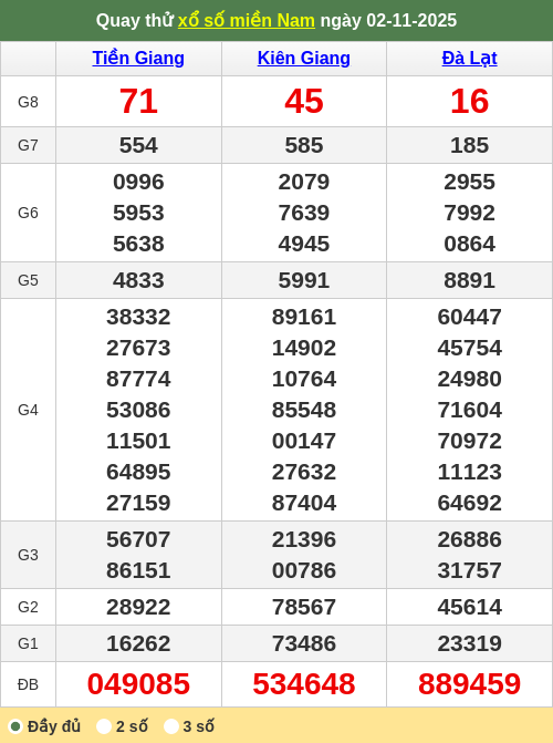 quay thử XSMN 2/1/2025