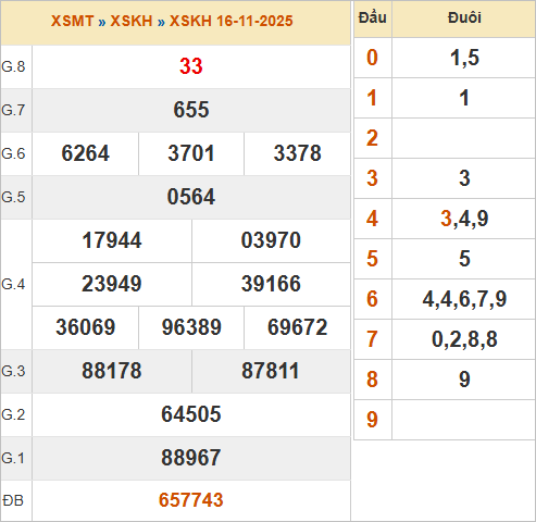 KQXSKH 16/11/2025 KQXSKH 16/11/2025