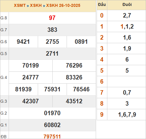 KQXSKH 26/10/2025 KQXSKH 26/10/2025