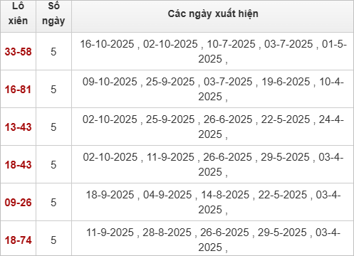 TK lô xiên An Giang 30/10/2025 TK lô xiên An Giang 30/10/2025
