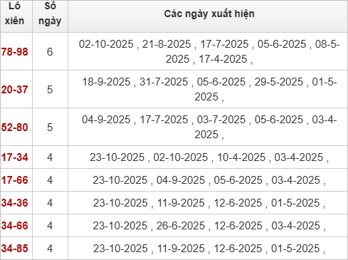 TK lô xiên Bình Thuận 30/10/2025 TK lô xiên Bình Thuận 30/10/2025
