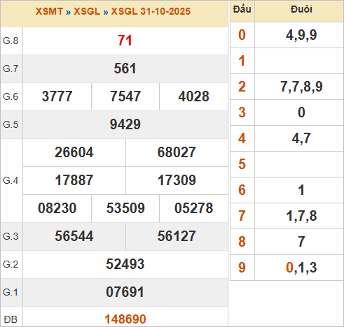 KQXSGL 31/10/2025 KQXSGL 31/10/2025