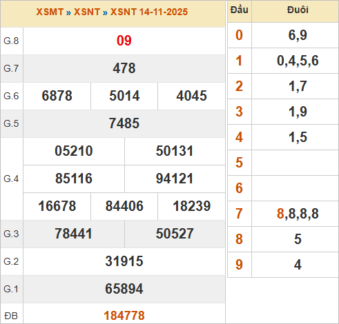 KQXSNT 14/11/2025